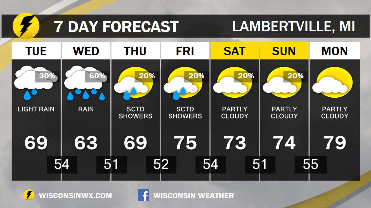 Petersburg Mi 49270 7 Day Weather Forecast Wisconsin Weather