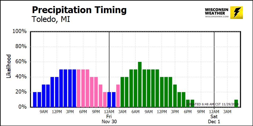 Petersburg Mi 49270 7 Day Weather Forecast Wisconsin Weather